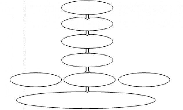 Contoh-structure-kelas – BukuInggris.Co.Id