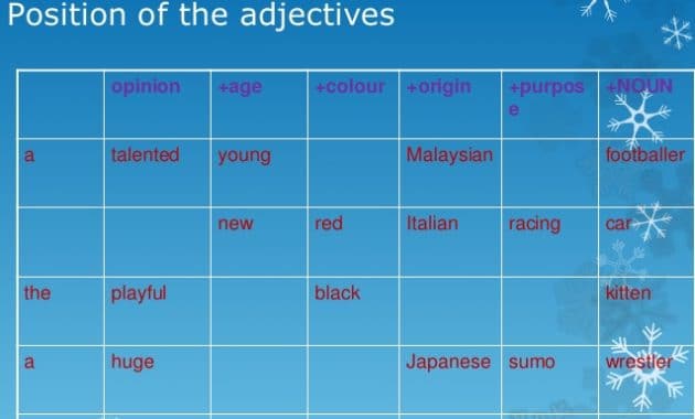 The position of adjective – BukuInggris.Co.Id