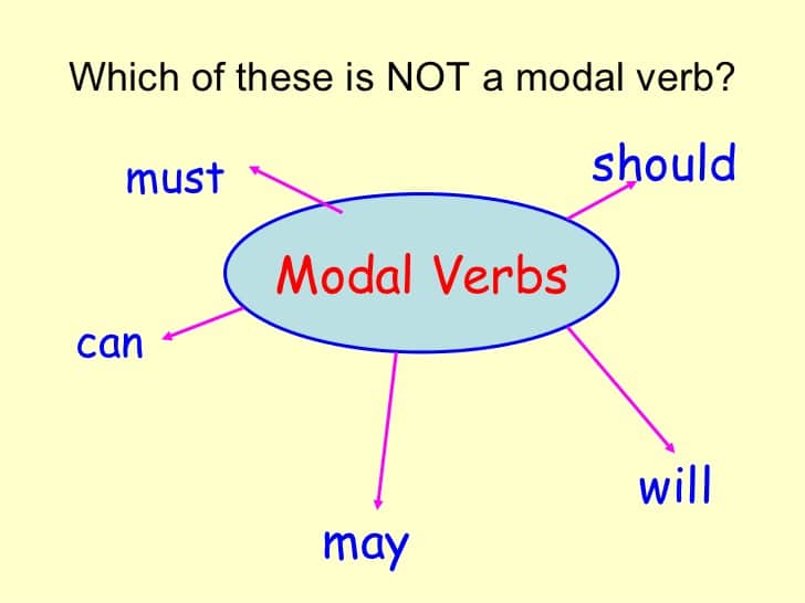 Modal Verbs Activities Ks2 I Think You Go To Bed Said Mum 